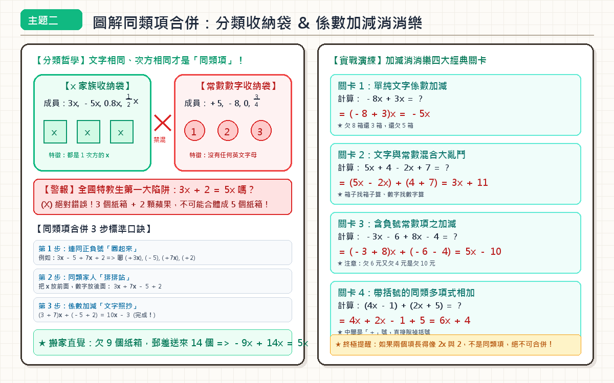 同類項合併分類收納袋手繪圖解