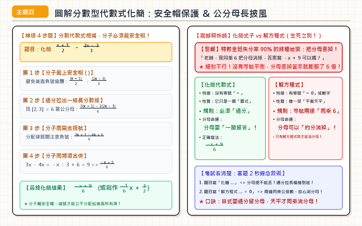 分數型代數式化簡分子戴安全帽手繪圖解