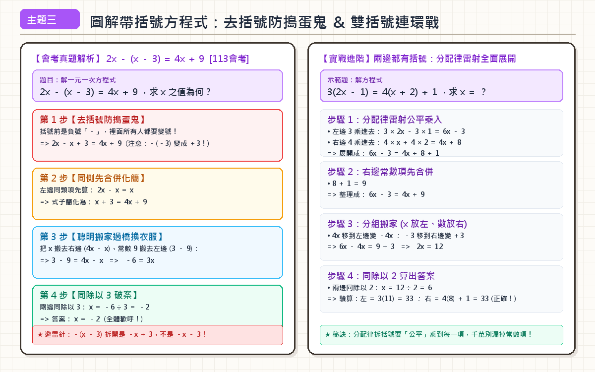 帶括號方程式解法手繪圖解
