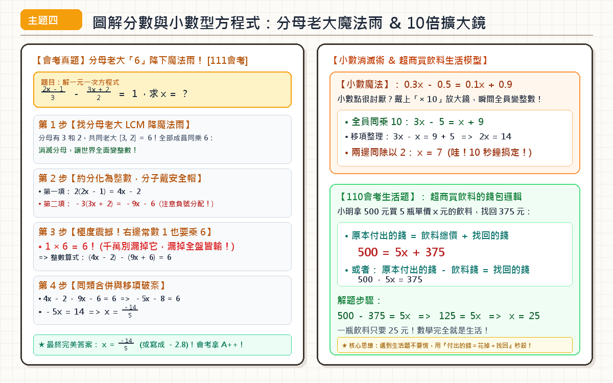分數與小數方程式解法手繪圖解