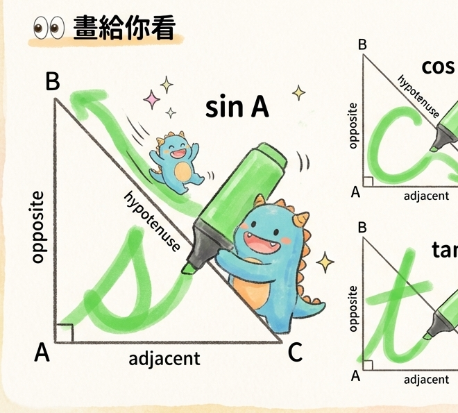 銳角三角比溜滑梯：sin, cos, tan 筆順記憶法