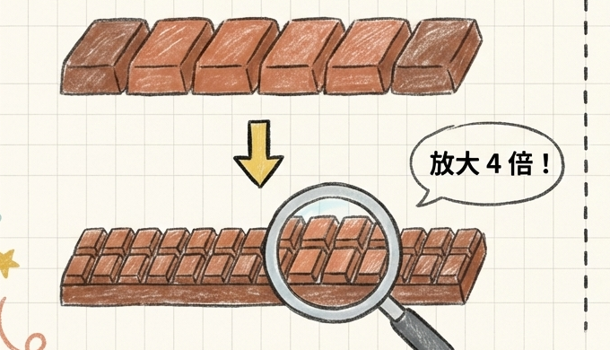 擴分與等值分數巧克力切塊視覺塗鴉筆記