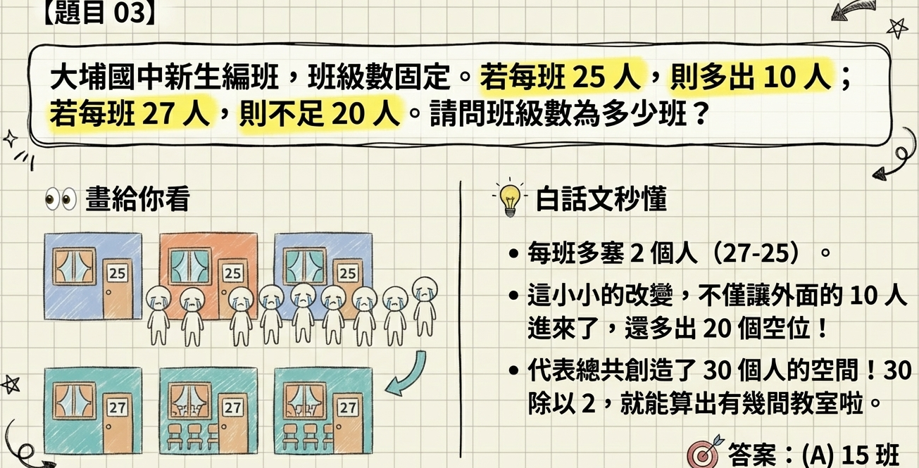物品分配盈虧模型手繪圖解
