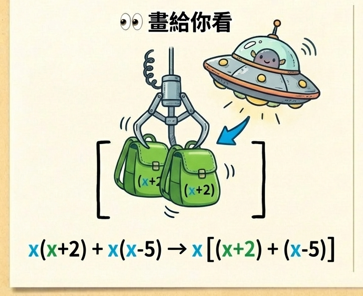 提公因式法門：分配律逆運算與提負號變號