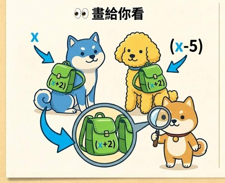 分組提公因式法：兩兩一組找尋暗藏線索