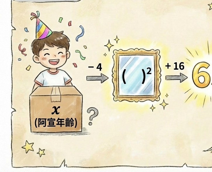 連續整數與數論謎題：平方和情境