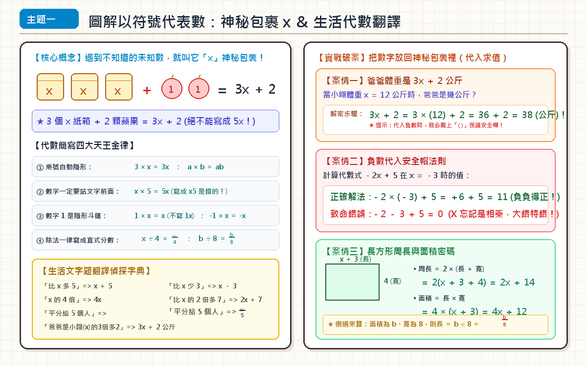 3-1 代數式的化簡 視覺圖解