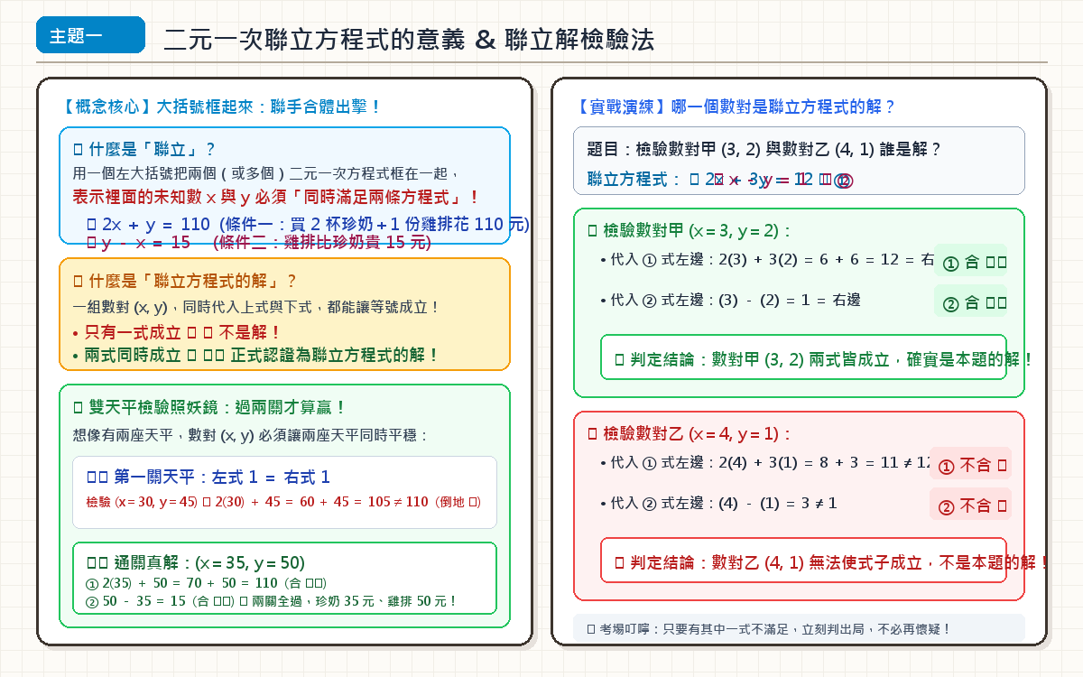 1-2 解二元一次聯立方程式 視覺圖解